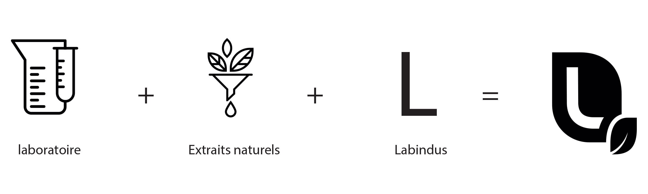 L'Idée-de-Logo-labindus