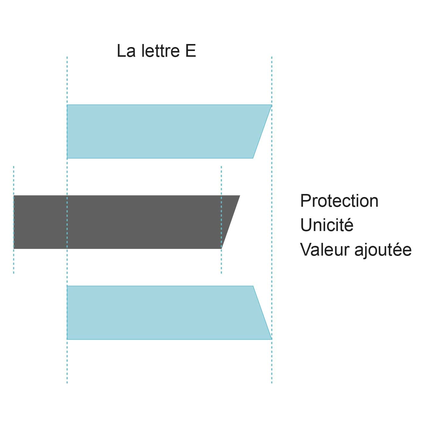 monogramme-epaga-construction Epega® Assurance fait peau neuve avec la modernisation de son identité visuelle. Une dynamique tournée vers l'innovation et l'héritage de l'entreprise.