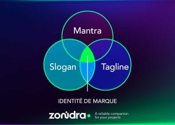 un visuel qui présente la différence entre slogan, tagline et mantra, ces trois éléments deviennent des piliers de votre stratégie de communication et renforcent votre identité de marque.